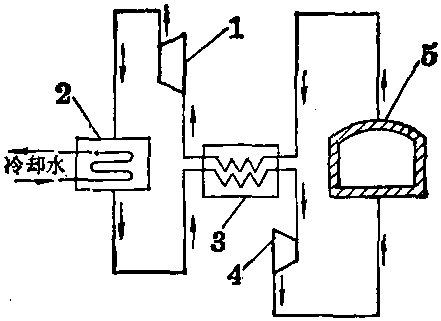 空氣壓縮式制冷機(jī)